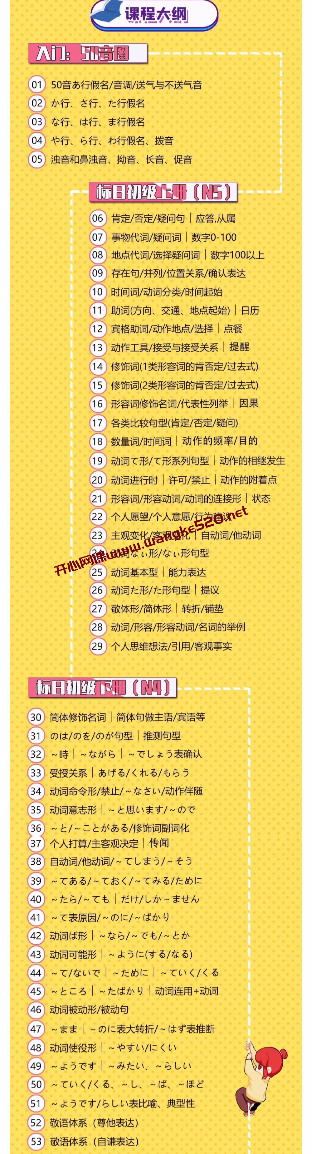 唐盾0-N4日语精讲：日语0基础小白也能听懂的日语入门课插图1