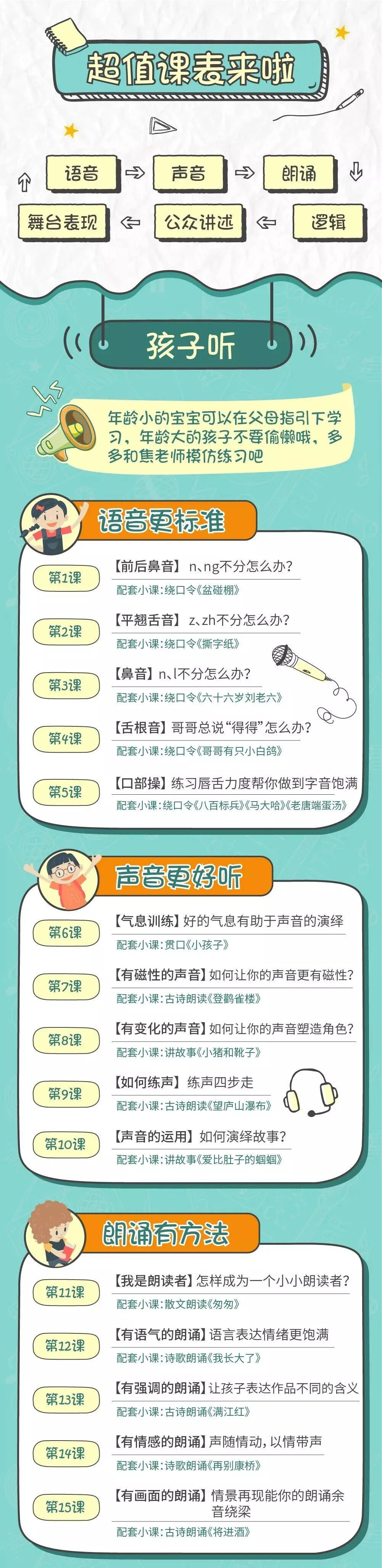 《敢说会说自信说》让孩子受益一生的口才表达课插图1 《敢说会说自信说》让孩子受益一生的口才表达课插图1