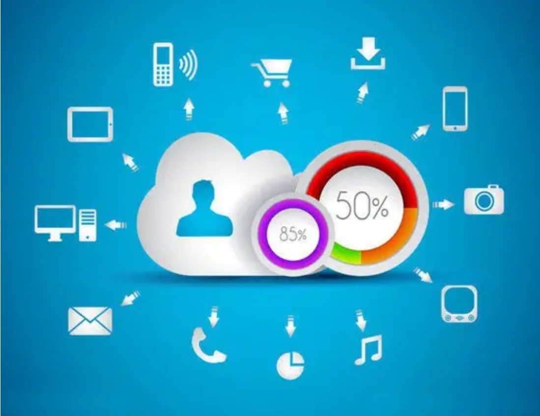 【危机商家】数字化增长的唯一通道插图 【危机商家】数字化增长的唯一通道插图