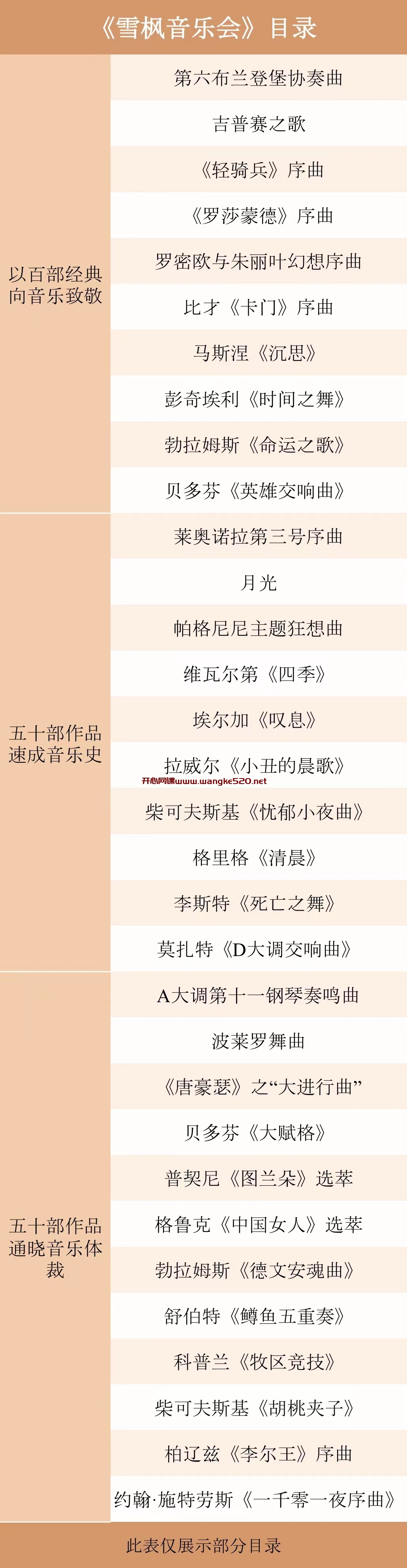 刘雪枫《雪枫音乐会》：带你听懂260首古典音乐插图1