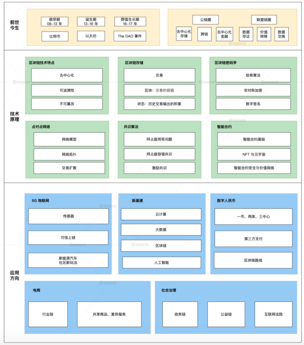 赵铭《说透区块链》：掌握面向未来的思维方式插图