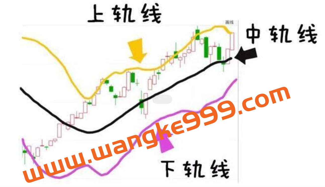 慕容《BOLL指标技术战法》boll指标使用技巧详解视频教程插图 慕容《BOLL指标技术战法》boll指标使用技巧详解视频教程插图