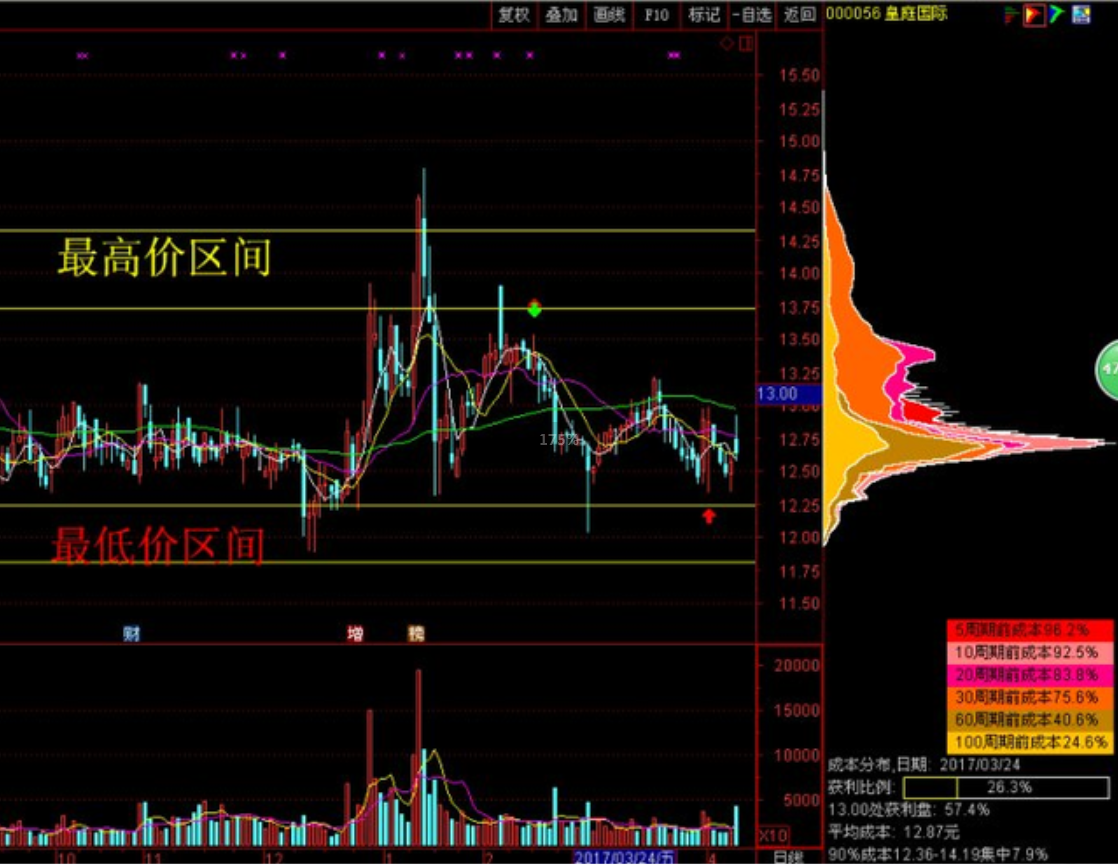 股票讲座，南门老徐封山之作，压箱底作品量价精讲插图
