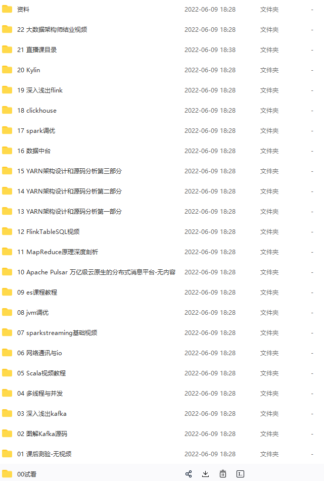 奈学P7大数据架构师五期2022|价值26999元【完结】插图1 奈学P7大数据架构师五期2022|价值26999元【完结】插图1