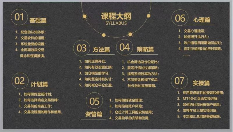 LZ期货（外汇)全周期波段交易系统实战教学精讲课程插图1