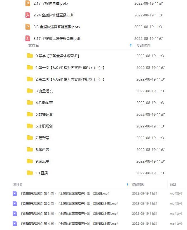 2022全媒体运营师:起薪高,待遇好,紧跟时代风口(全套视频课程+配套课件)插图1 2022全媒体运营师:起薪高,待遇好,紧跟时代风口(全套视频课程+配套课件)插图1
