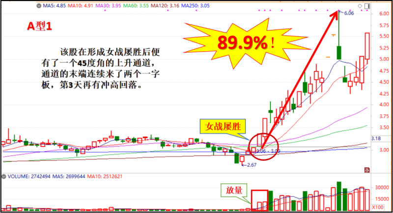 《女战屡胜》+《井上添花》高级精进班 老姜盘口绝技+均线系统开山之作插图1 《女战屡胜》+《井上添花》高级精进班 老姜盘口绝技+均线系统开山之作插图1