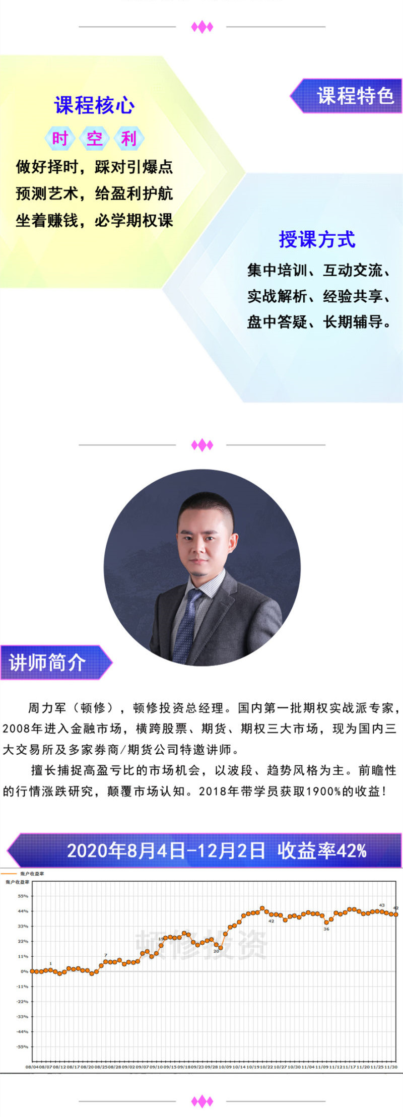 顿修·期权时空战法插图2