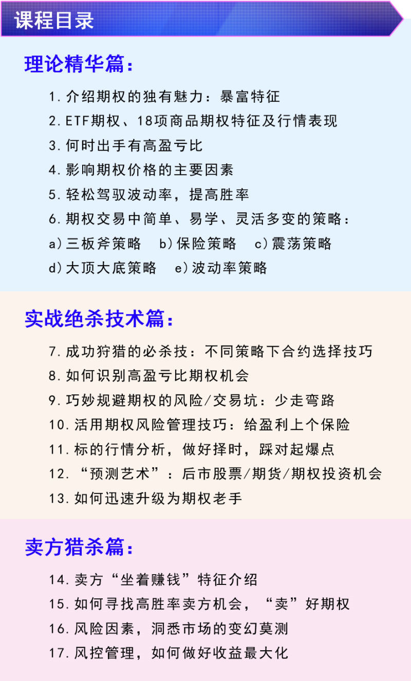 顿修·期权时空战法插图3