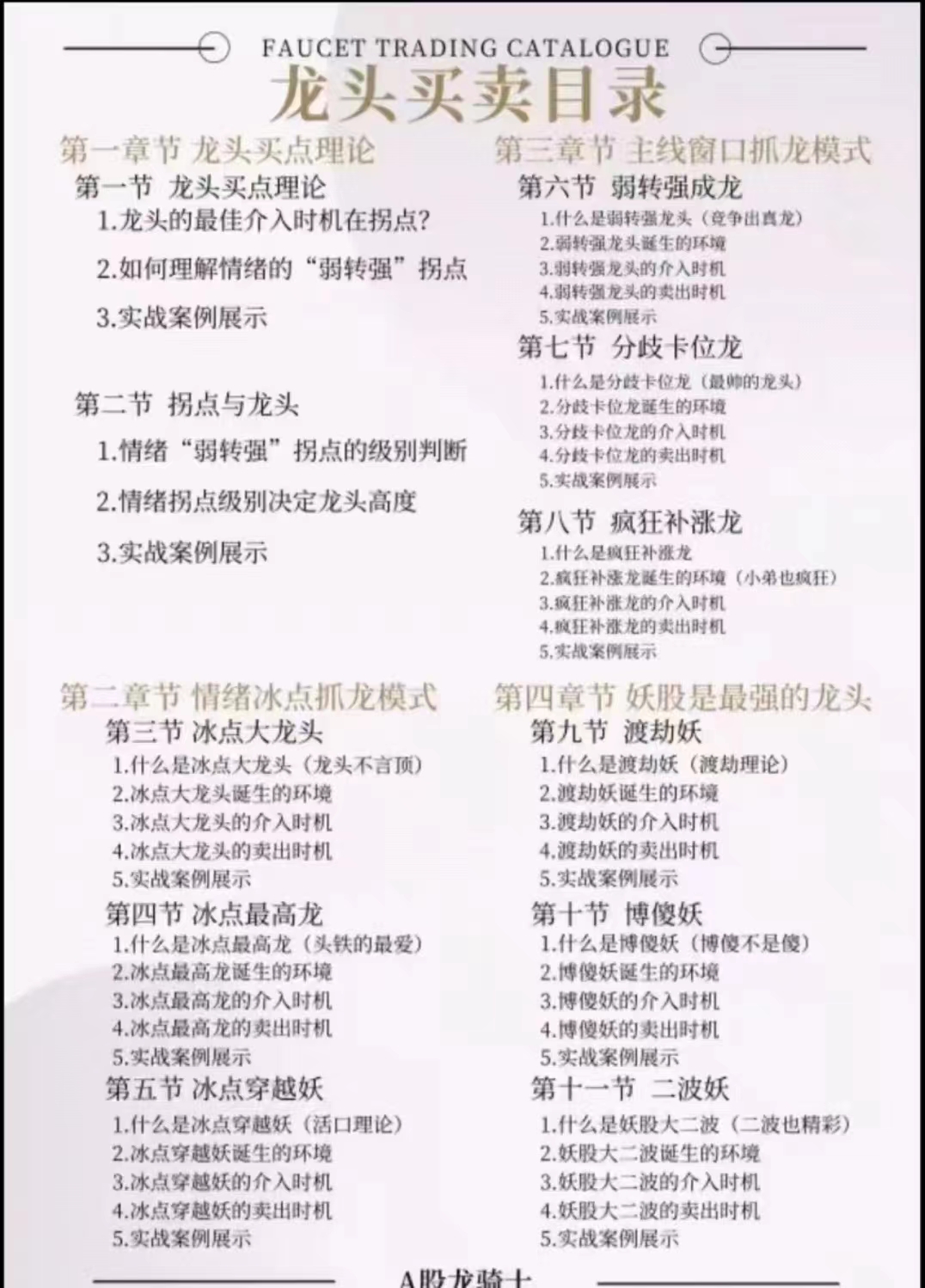 今日头条A股龙骑士-龙头买卖课程插图1 今日头条A股龙骑士-龙头买卖课程插图1