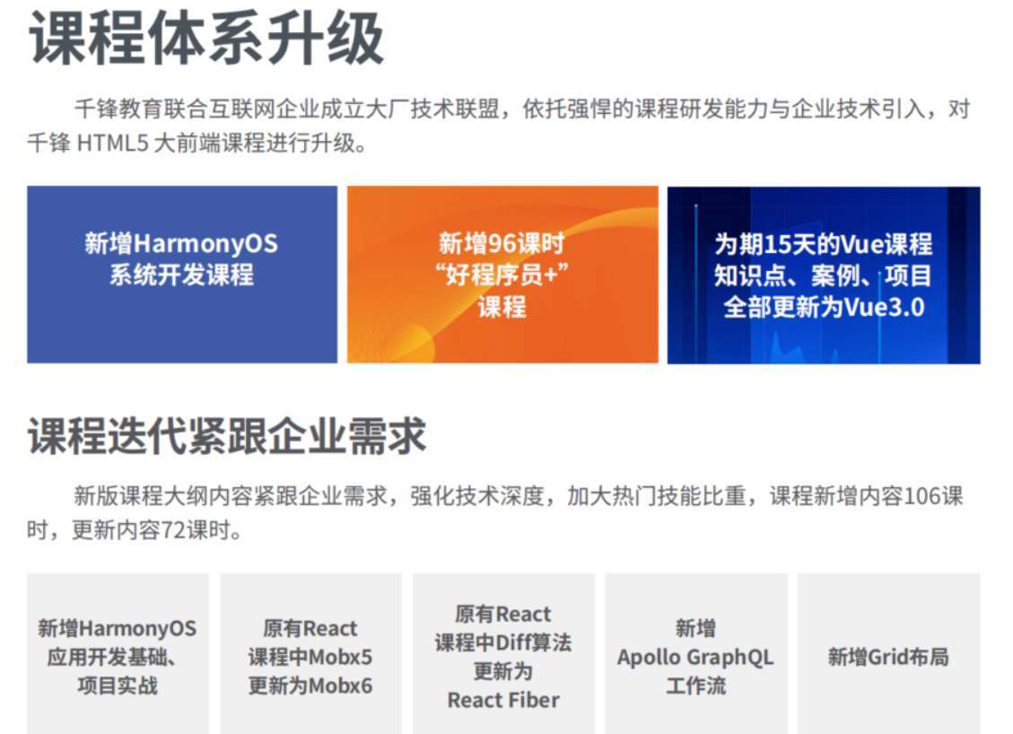 千峰-HTML5大前端面授2022年9月完结版价值14999元插图1