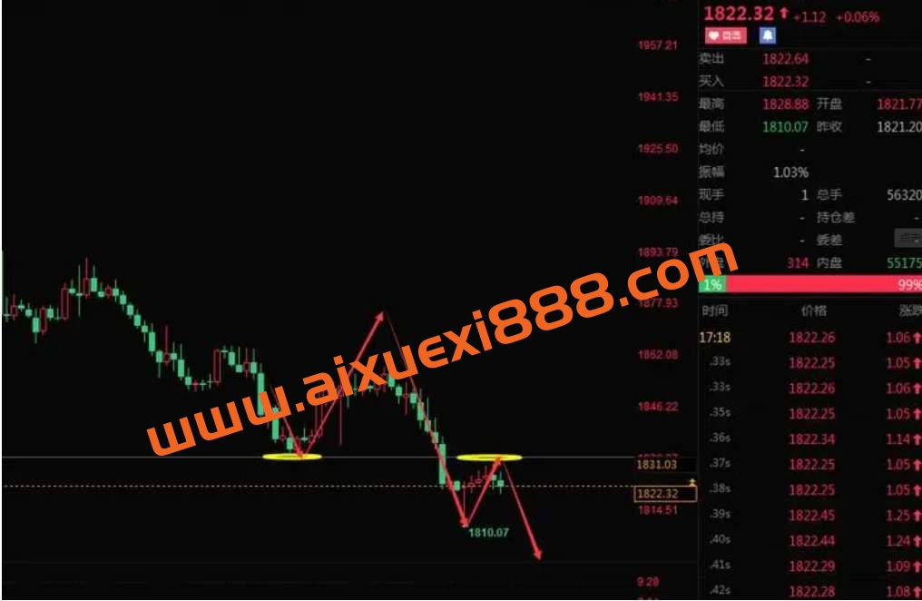 老马点金-选股公式合集包 文档+指标插图 老马点金-选股公式合集包 文档+指标插图