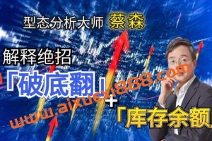 【蔡森】2023年4月森财技术宏观 森财基础+进阶合集