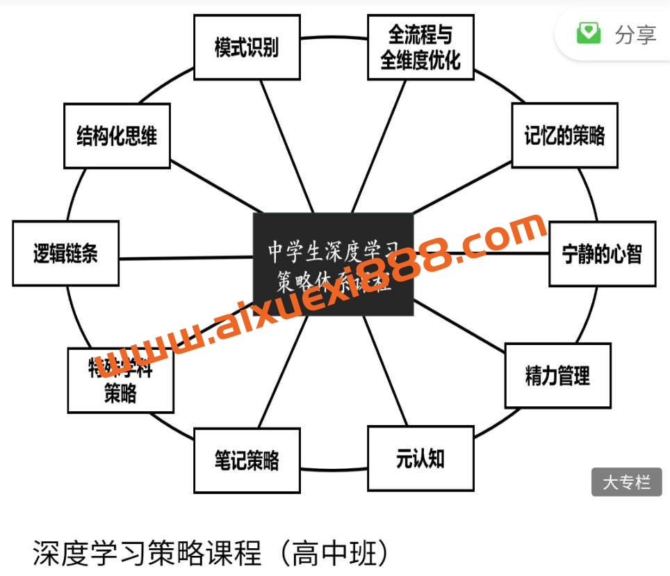 【众筹】叶修《深度学习策略课程·高中班》学霸的成长逻辑插图