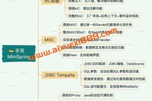 手把手带你写一个MiniSpring