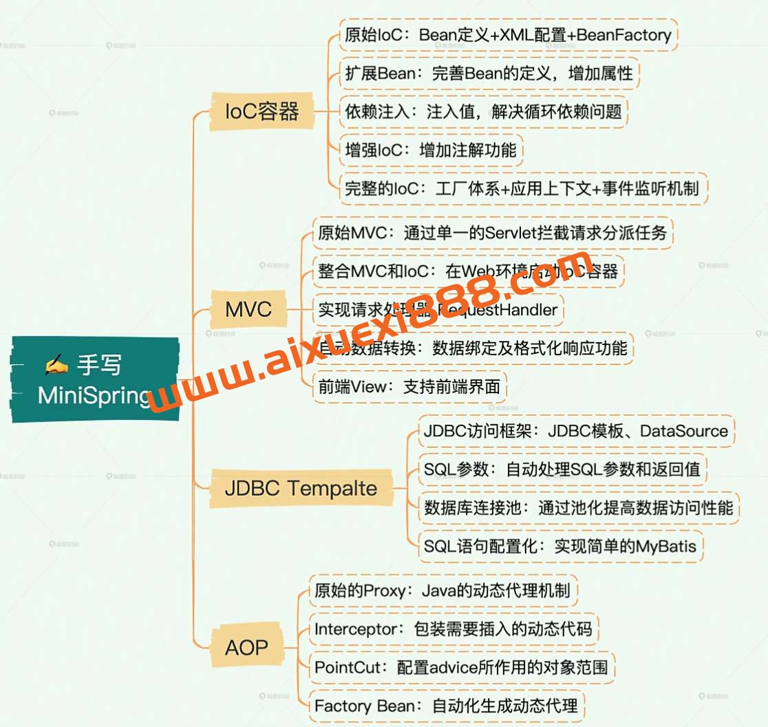 手把手带你写一个MiniSpring插图