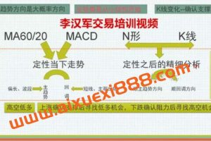 【李汉军】单周期交易培训 14集