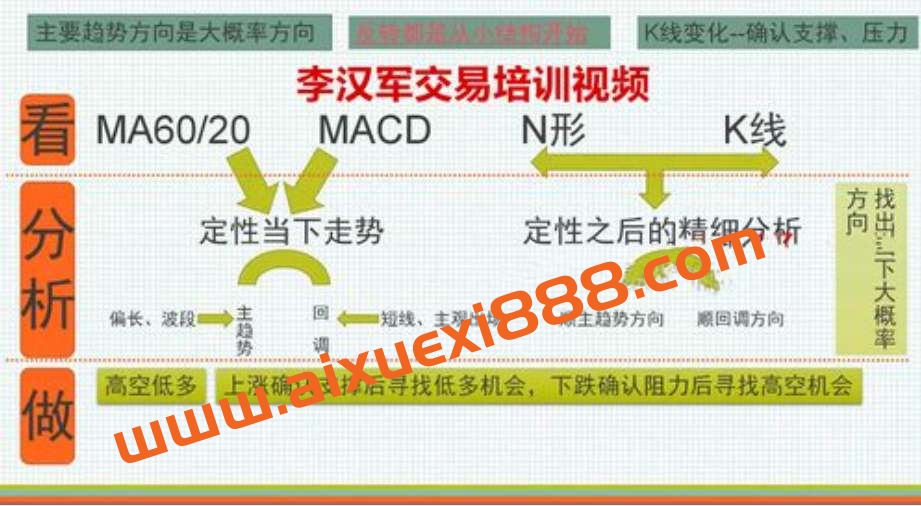 【李汉军】单周期交易培训 14集插图