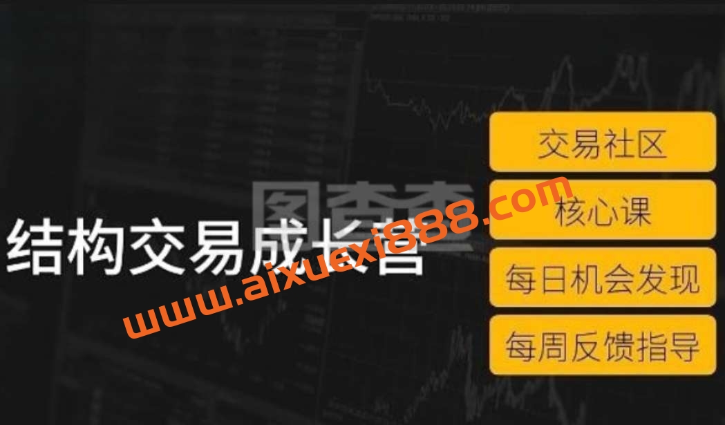 Jim做交易 Jim结构交易社区先导课+周直播插图 Jim做交易 Jim结构交易社区先导课+周直播插图