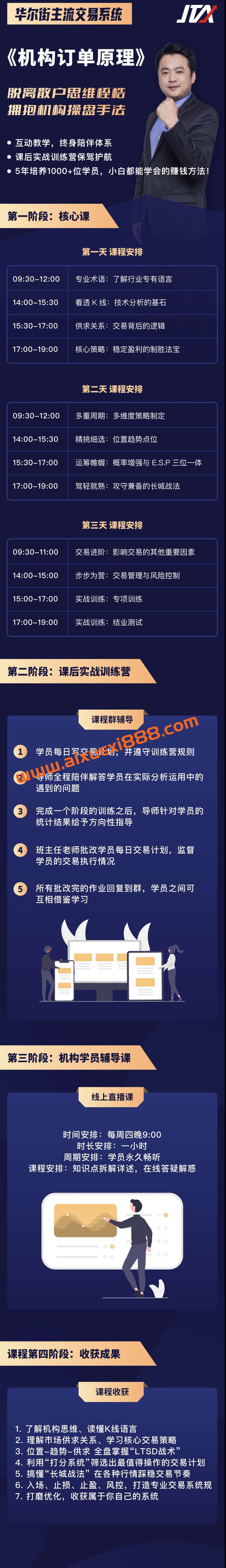 杰克交易学院JTA《机构订单原理》 （持续更新）插图1