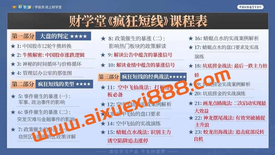 【财学堂】北斗老师疯狂短线精品小班 疯狂短线技能提升+指标插图1