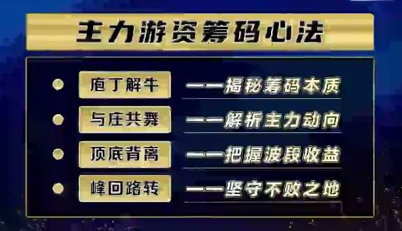 袁博【牛散特训营专栏】主力游资-筹码心法插图