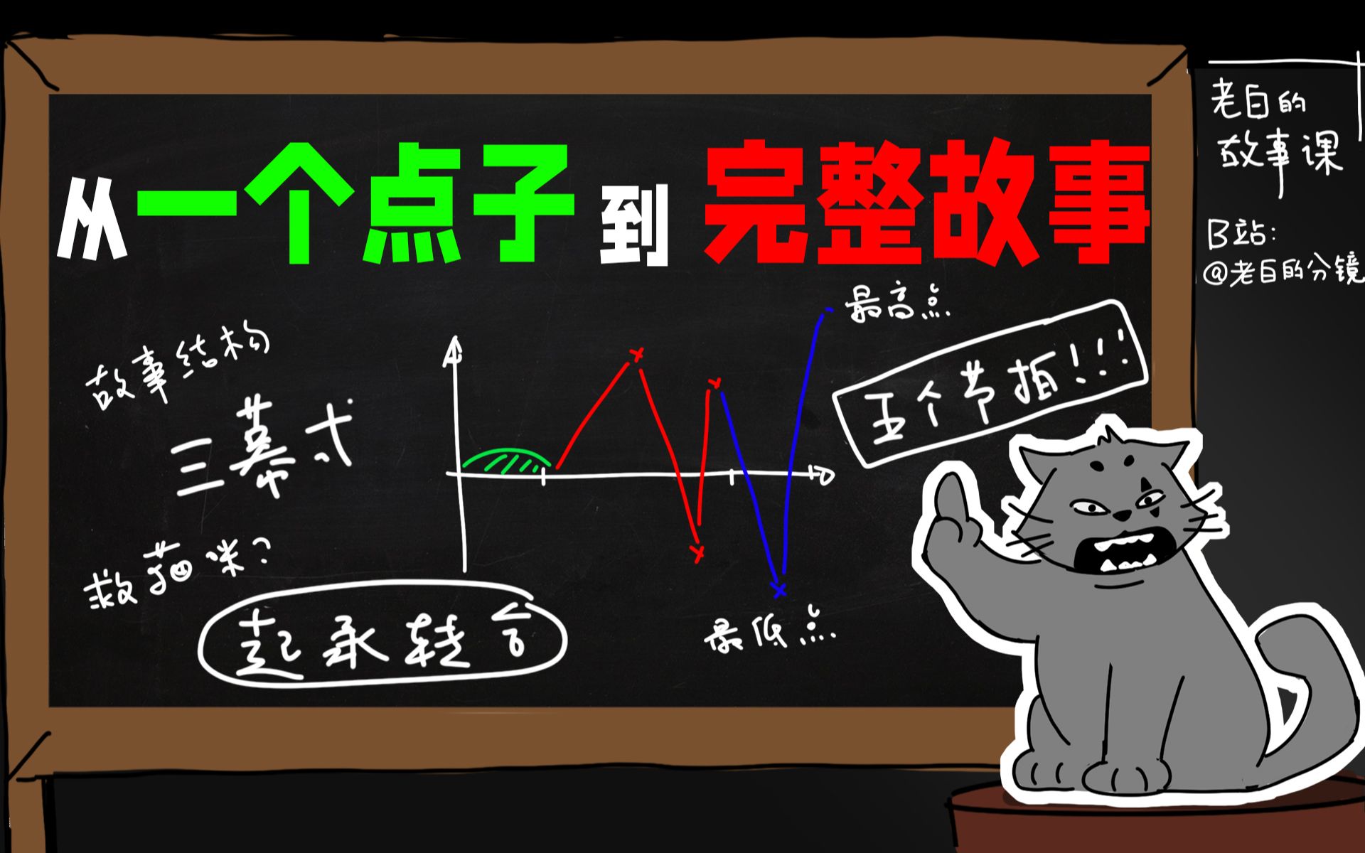 老白的故事课——剧作理论与实战应用