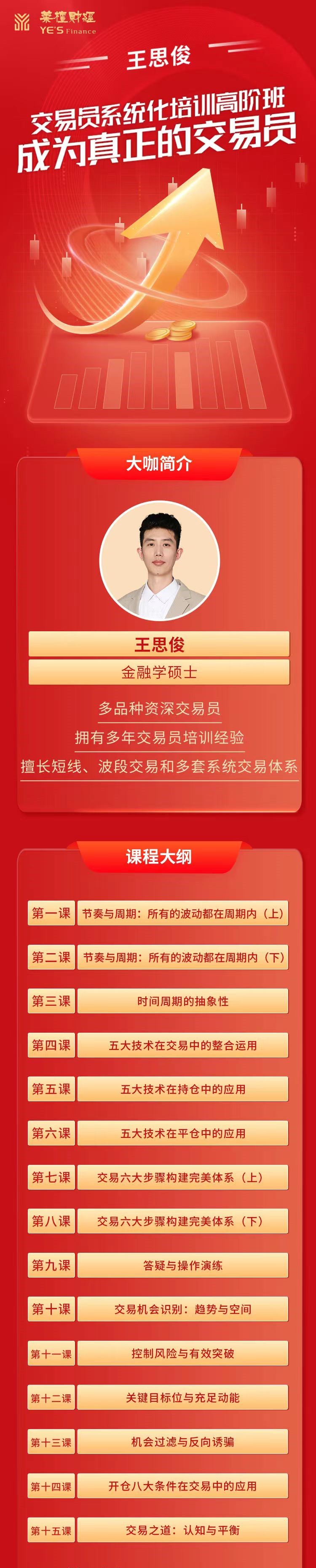 王思俊：交易员系统化培训高阶班-成为真正的交易员插图