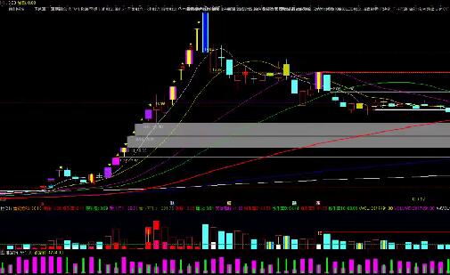 量学大讲堂姜灵海第97期潜龙海道归零启航2025年5-6月复盘分析