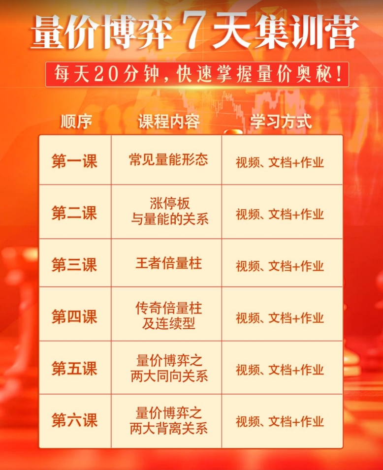 科德股学堂刘骥才-量价博弈7天集训营