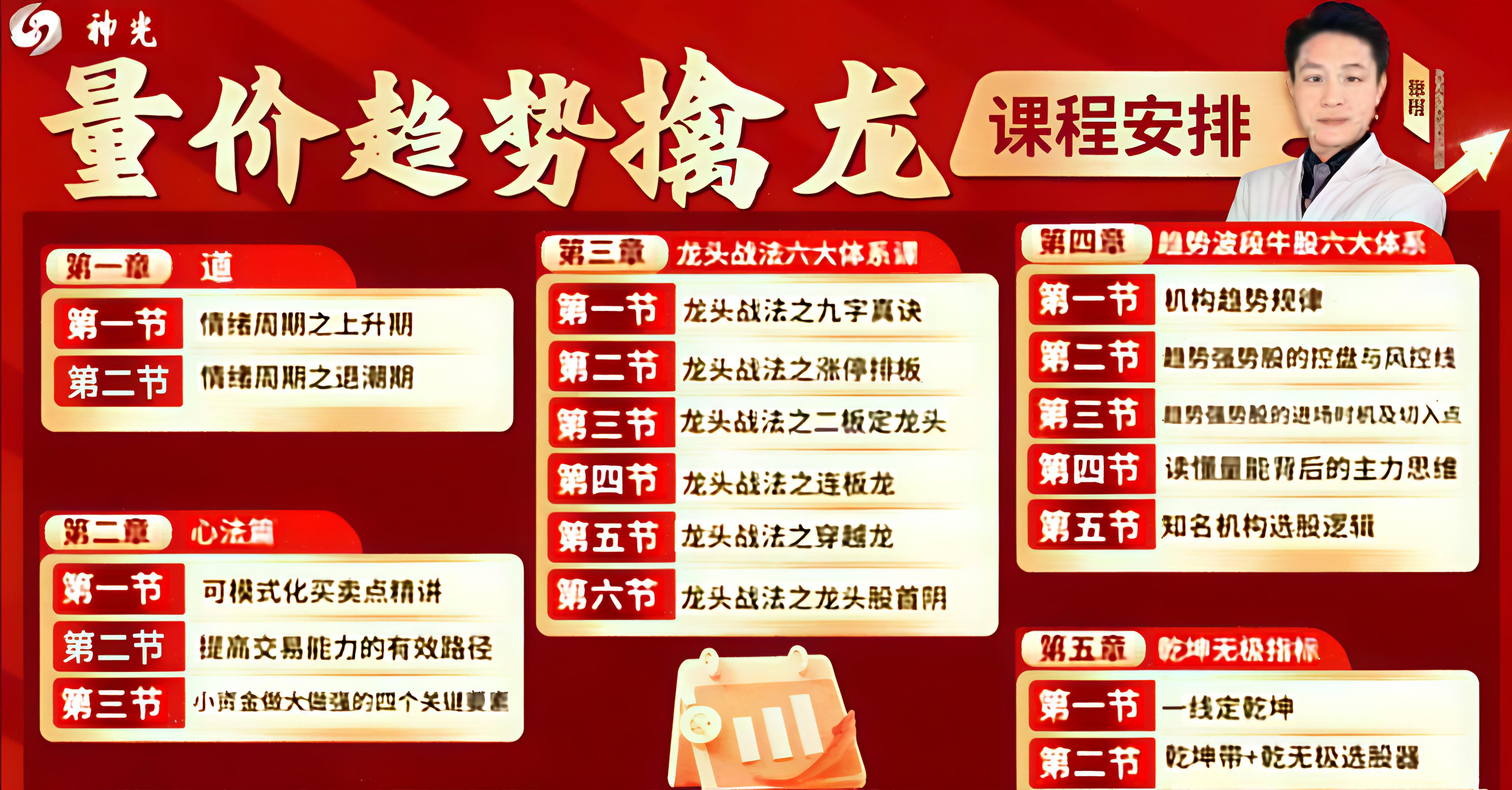 神光张程量价趋势擒龙全套指标