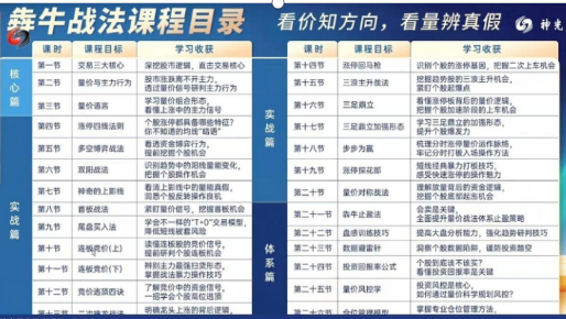 神光王啊奔《犇牛战法》指标+复盘笔记